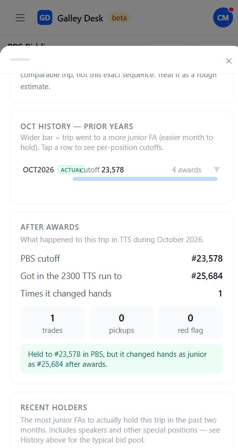 What happened after PBS
