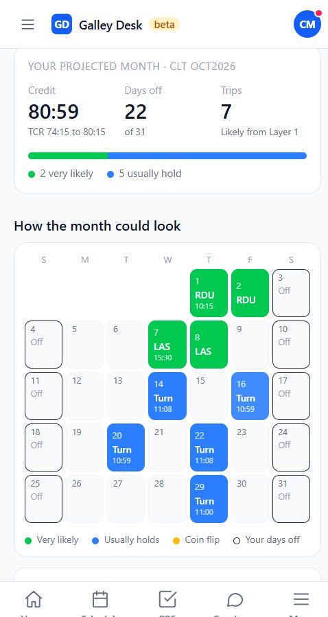 Your projected month