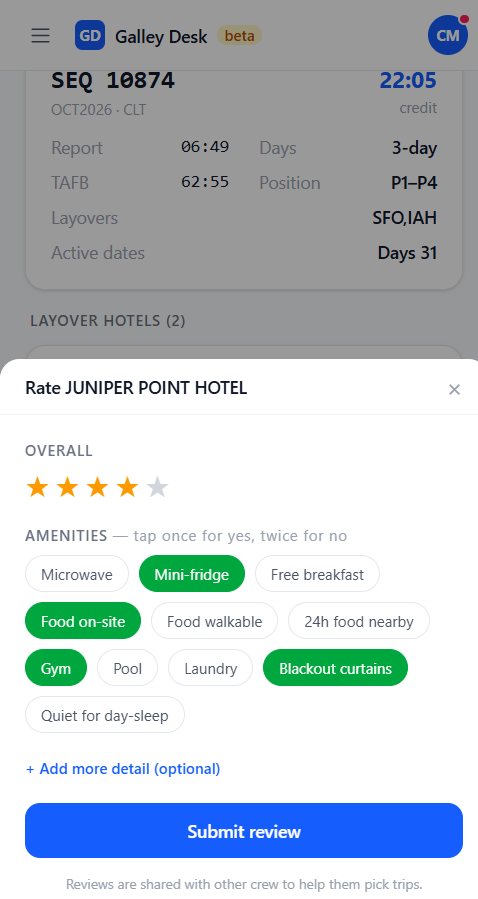 Rate the hotel
